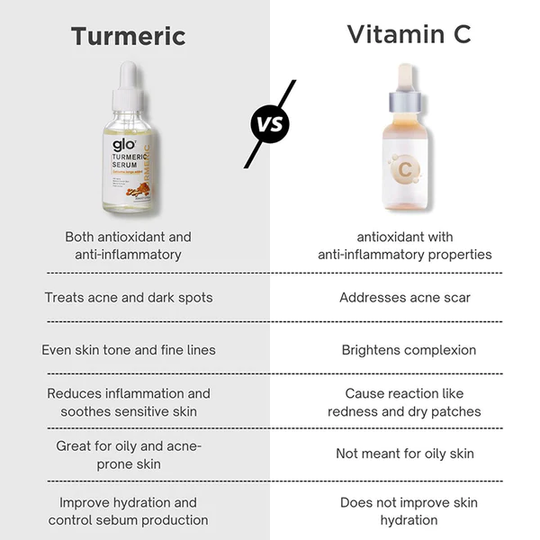 Turmeric Dark Spot Corrector Serum