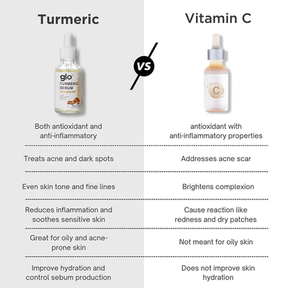 Turmeric Dark Spot Corrector Serum